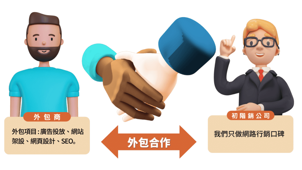 初階整合網路行銷公司