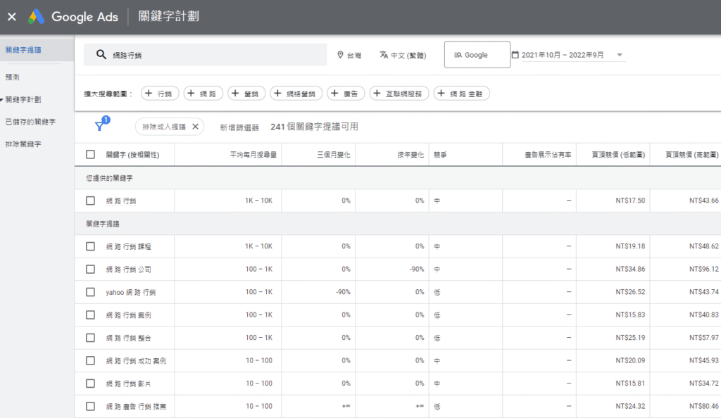 Google SEO排名優化工具-Google ads