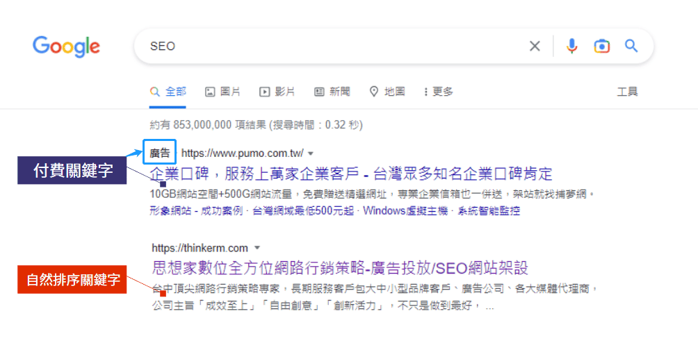 新手對“SEO優化關鍵字”這個詞彙同常會有兩種認知-seo是什麼？