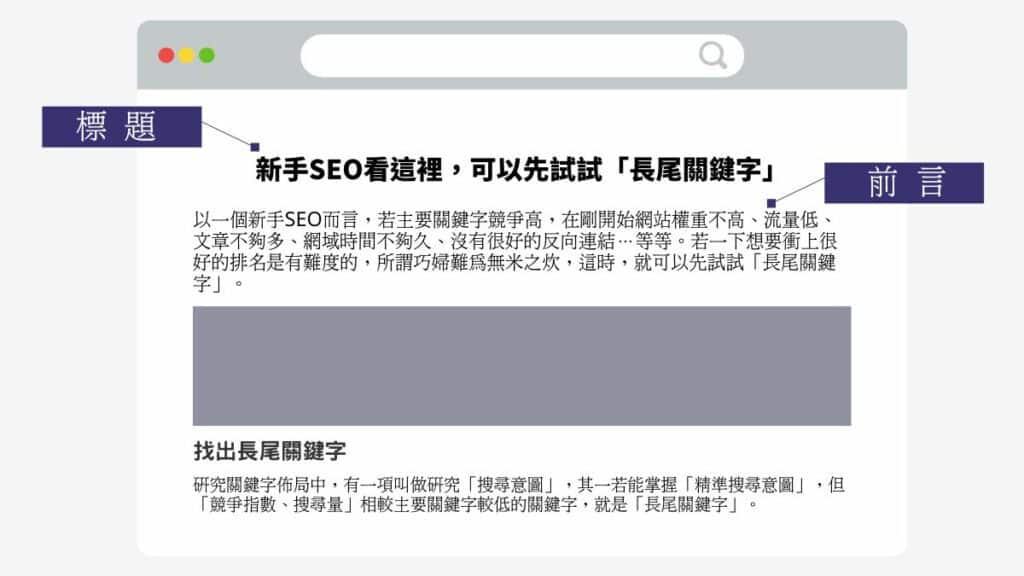 SEO文章-前言怎麼寫