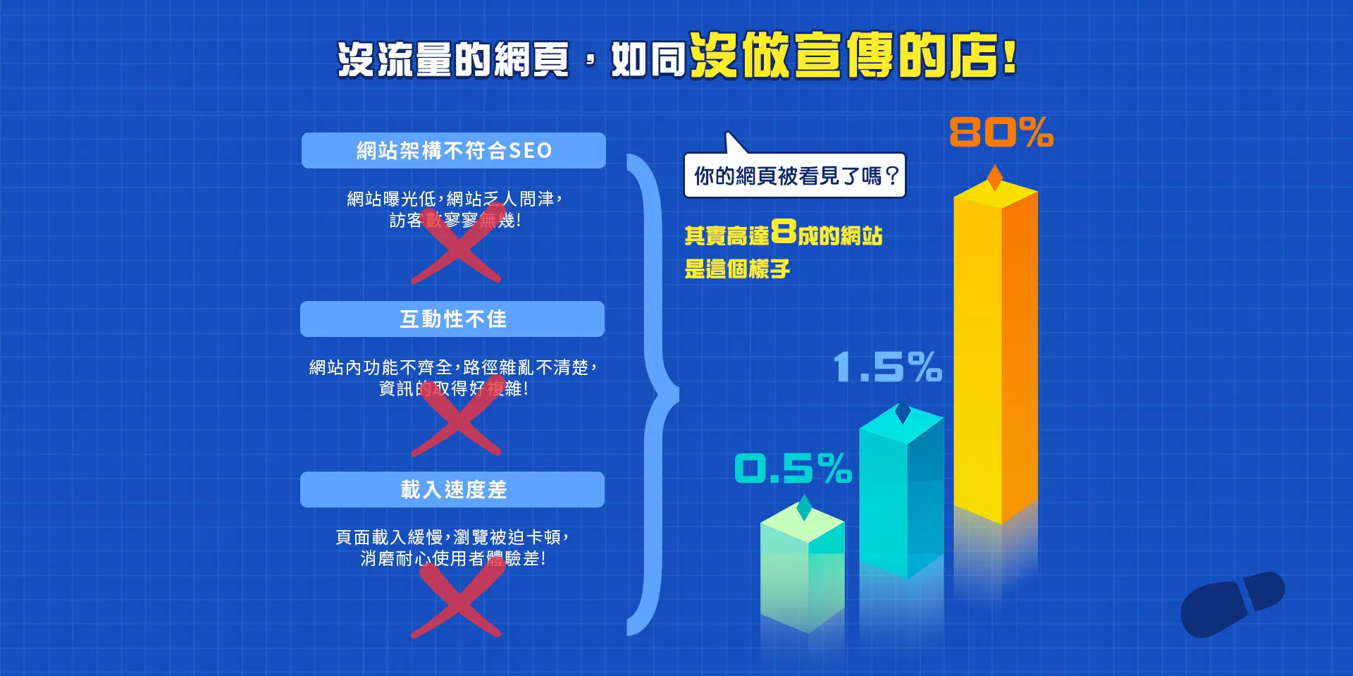 網站架設找思想家數位行銷
