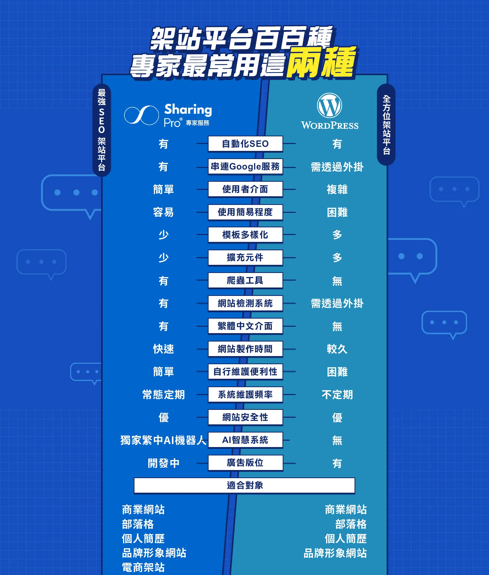 網站架設找思想家數位行銷