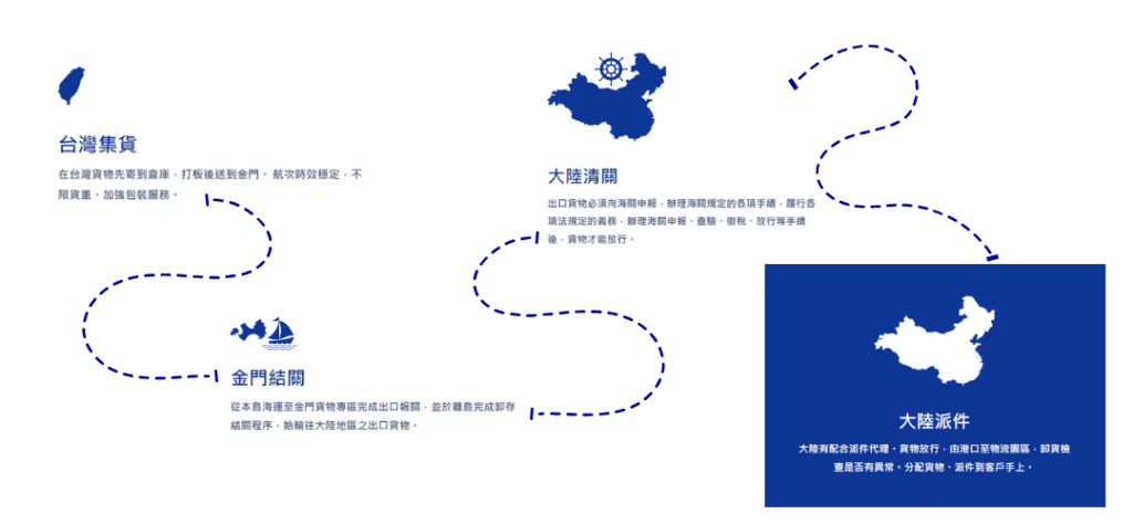 台灣寄送大陸快遞